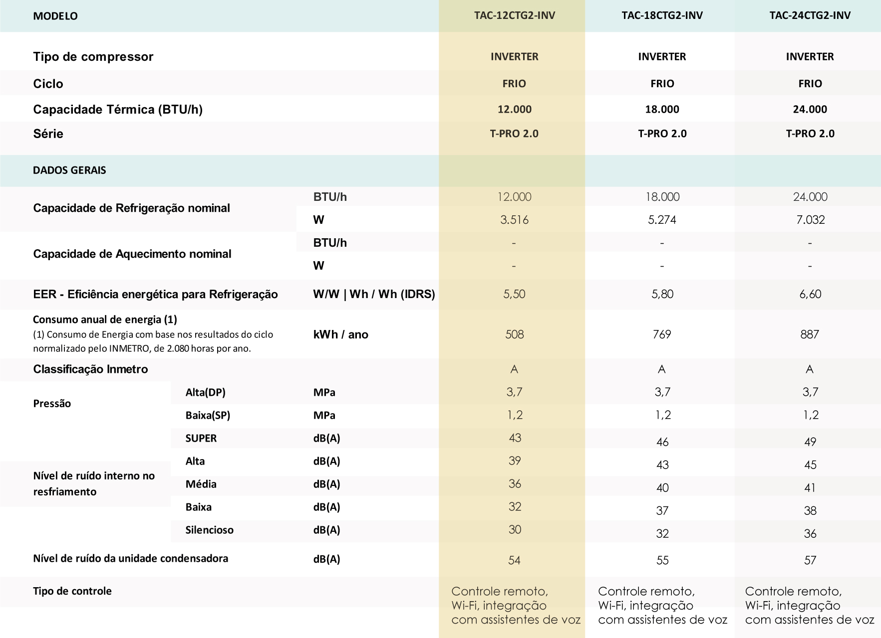 Ar Condicionado 12000 BTU Ar Condicionado 12000 BTU