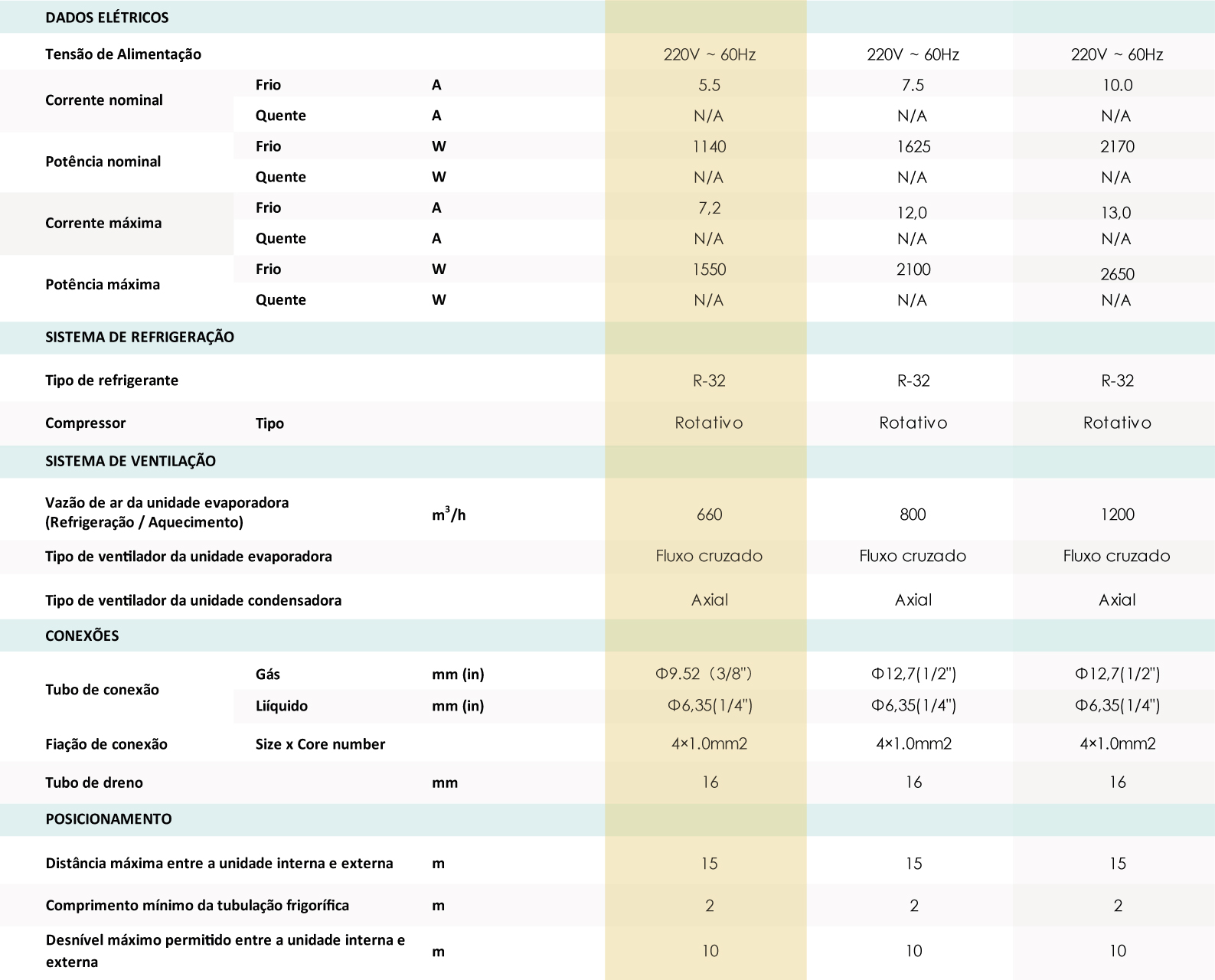 Ar Condicionado 12000 BTU Ar Condicionado 12000 BTU