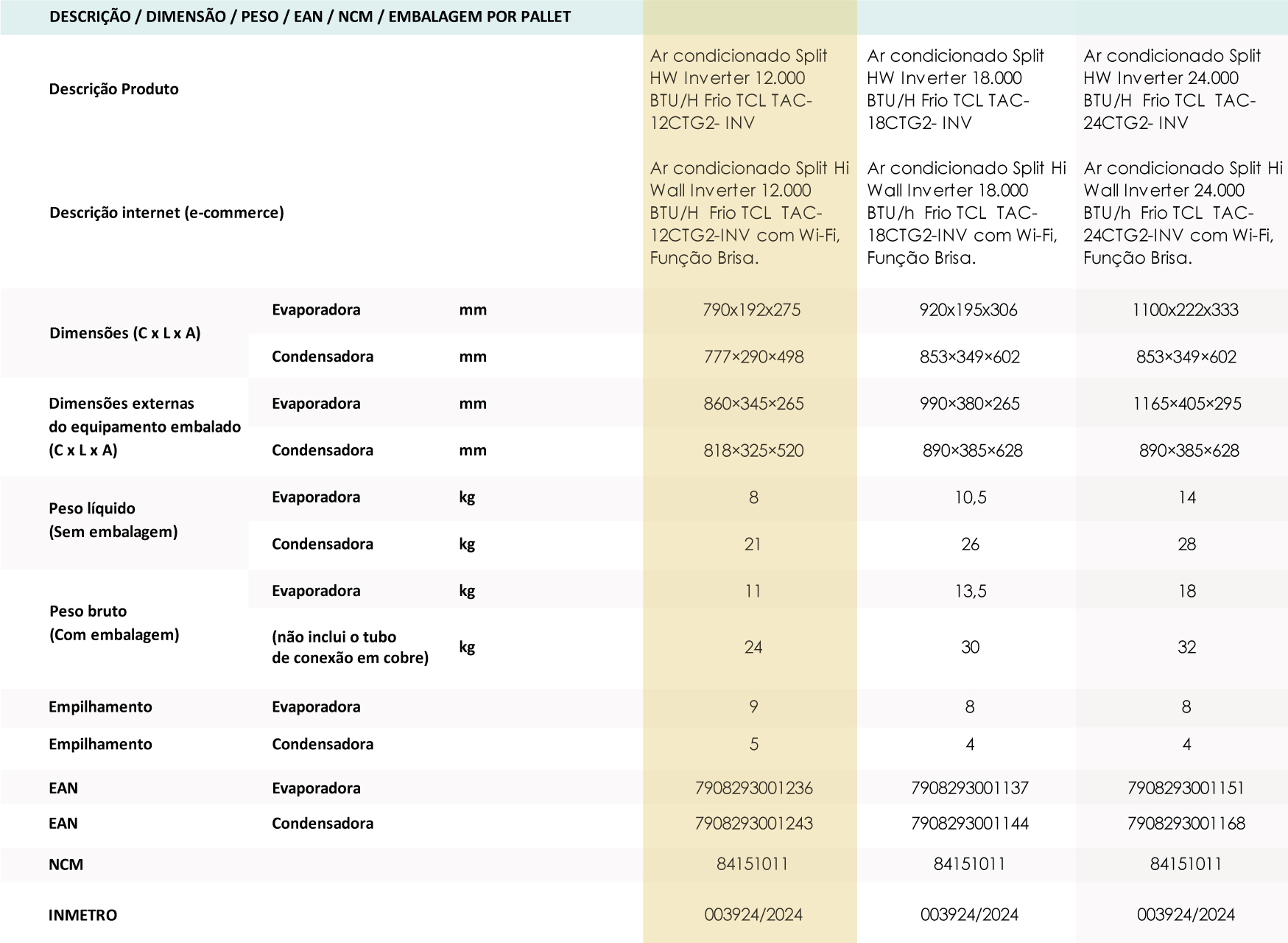 Ar Condicionado 12000 BTU Ar Condicionado 12000 BTU
