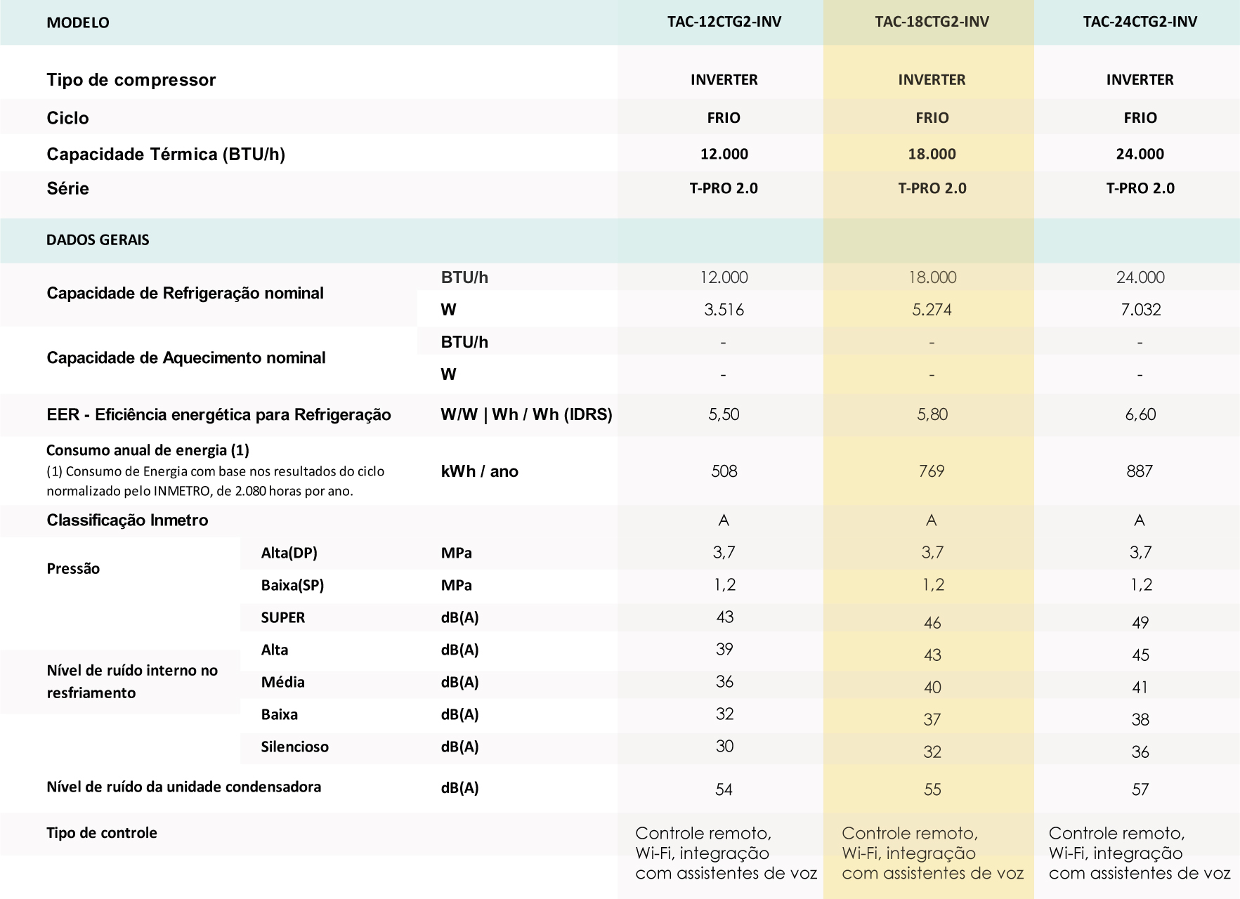 Ar Condicionado 18000 BTU Ar Condicionado 18000 BTU