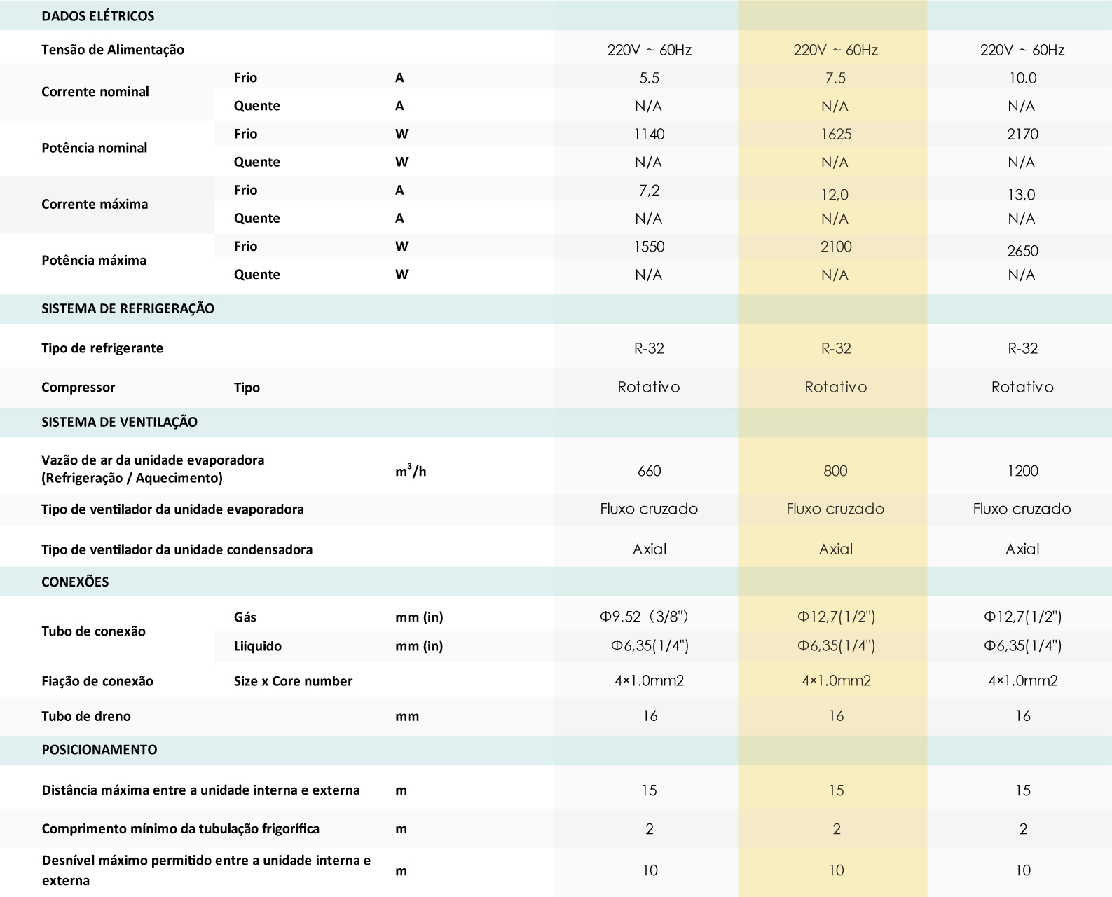 Ar Condicionado 18000 BTU Ar Condicionado 18000 BTU