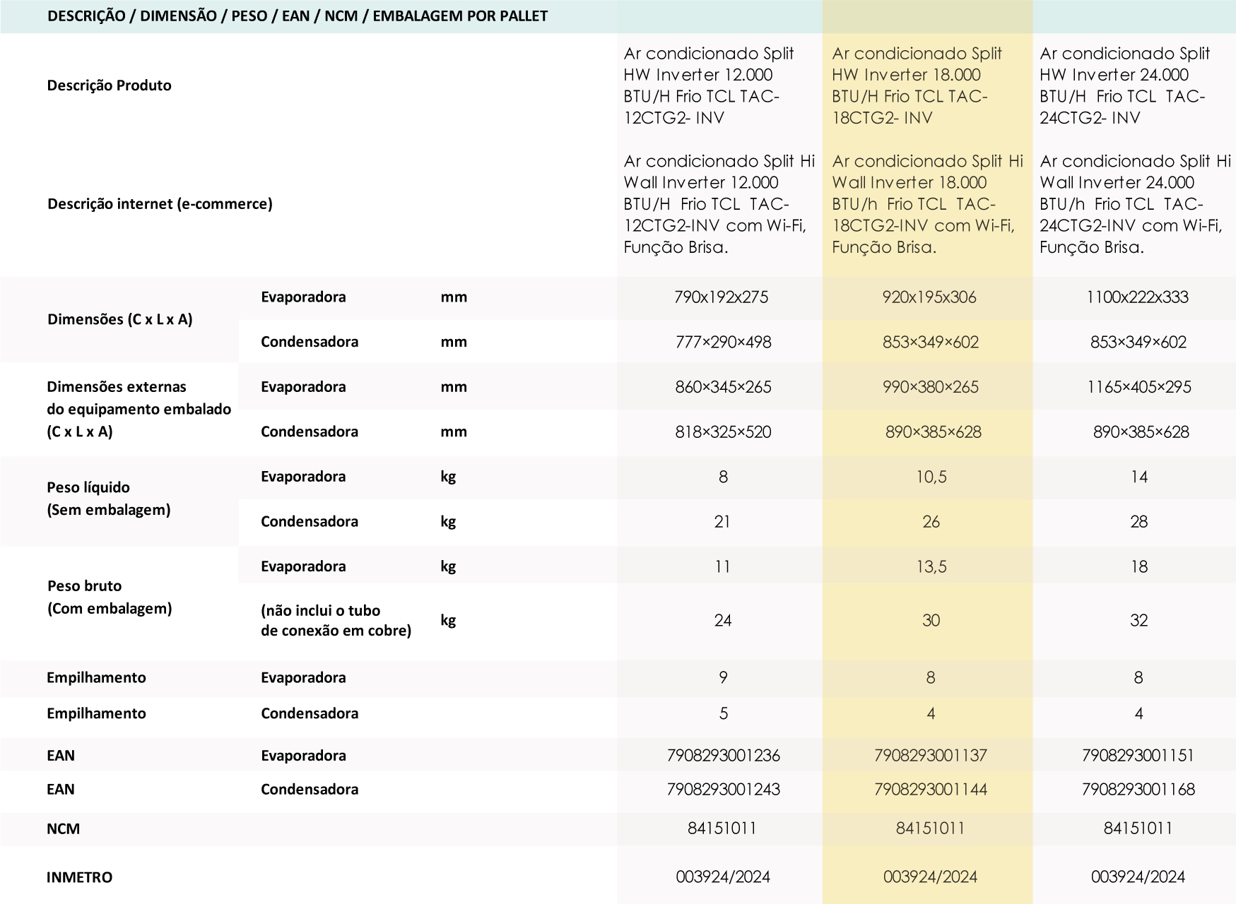 Ar Condicionado 18000 BTU Ar Condicionado 18000 BTU