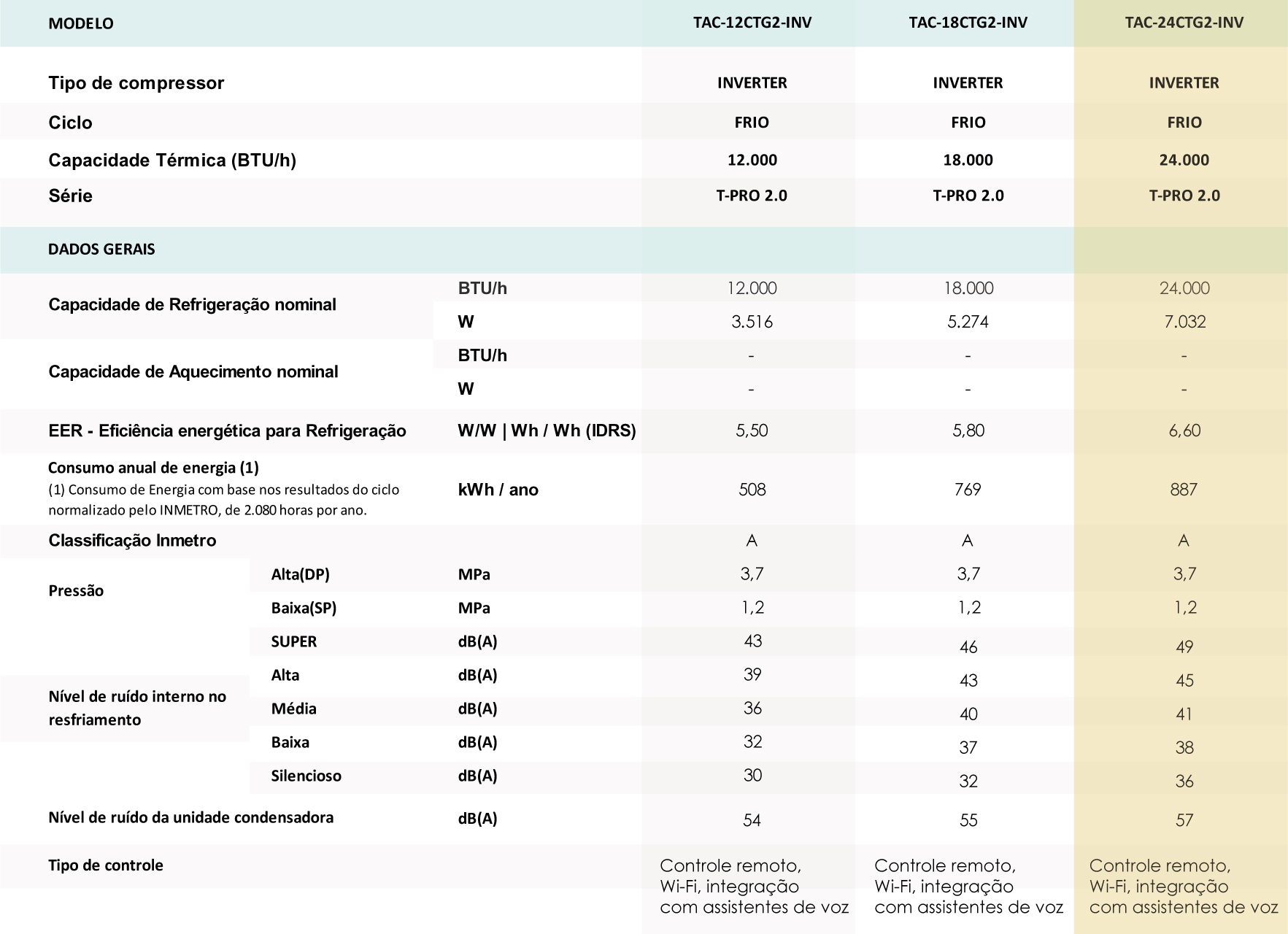 Ar Condicionado 24000 BTU Ar Condicionado 24000 BTU