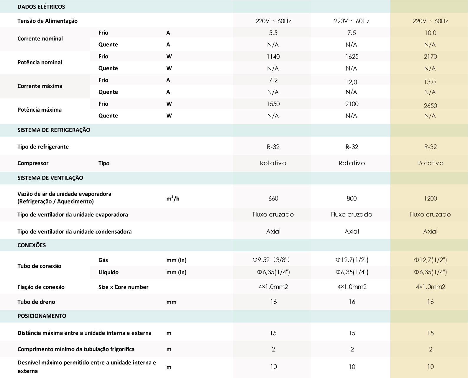 Ar Condicionado 24000 BTU Ar Condicionado 24000 BTU