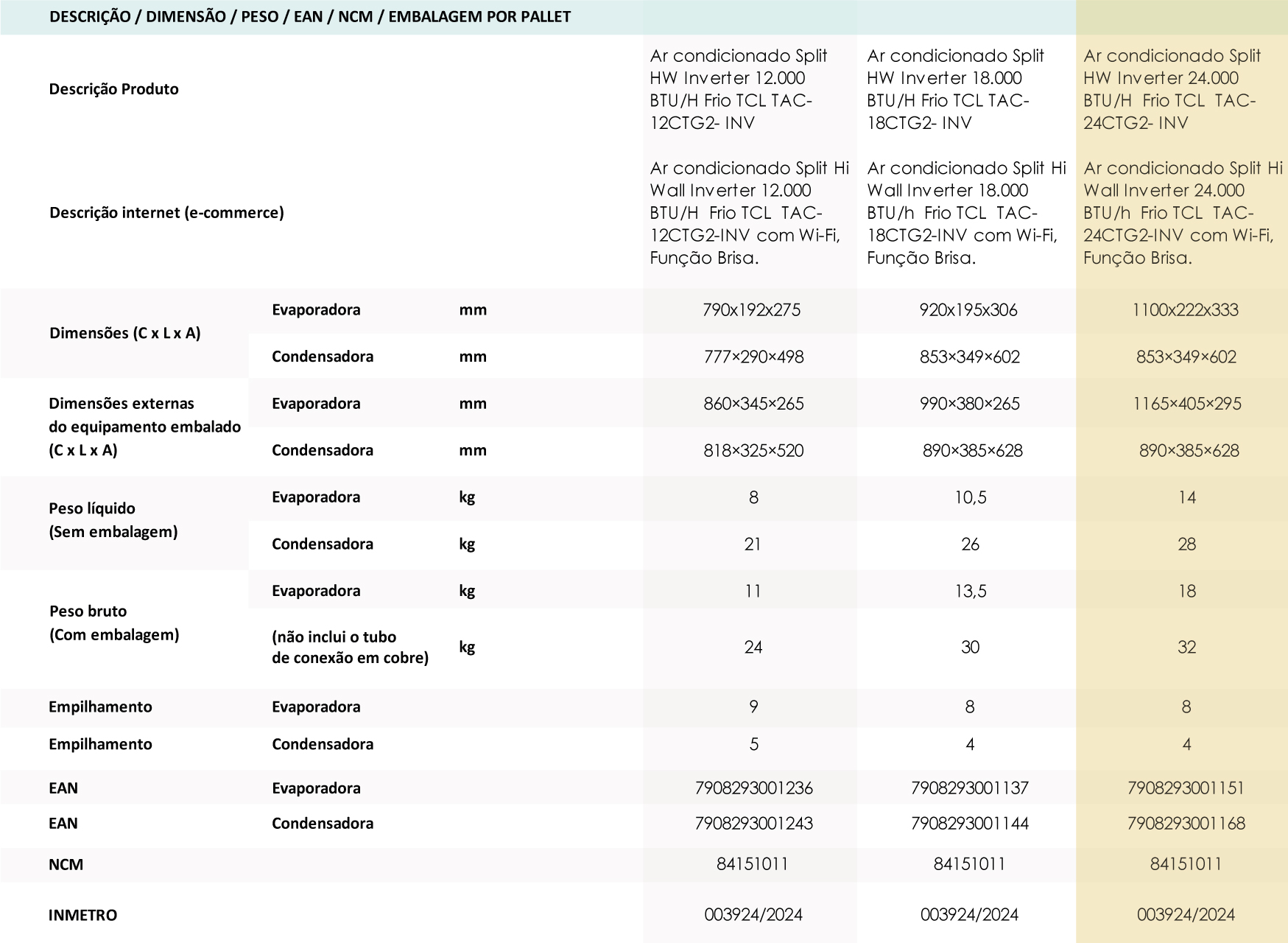 Ar Condicionado 24000 BTU Ar Condicionado 24000 BTU